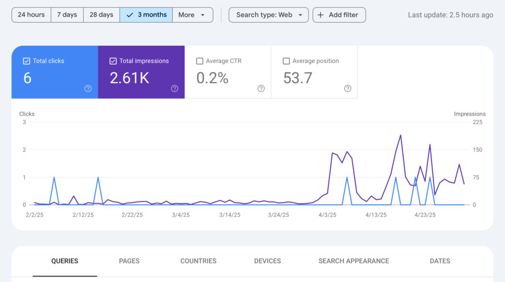Google Search Console analysis data